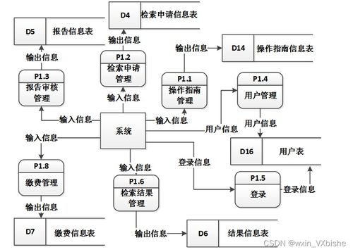 基于SSM框架的查收查引信息管理系统设计与实现